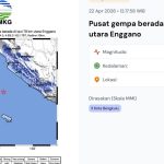 Gempa Indonesia Hari Ini, Enggano Bengkulu Diguncang Lindu 4,5